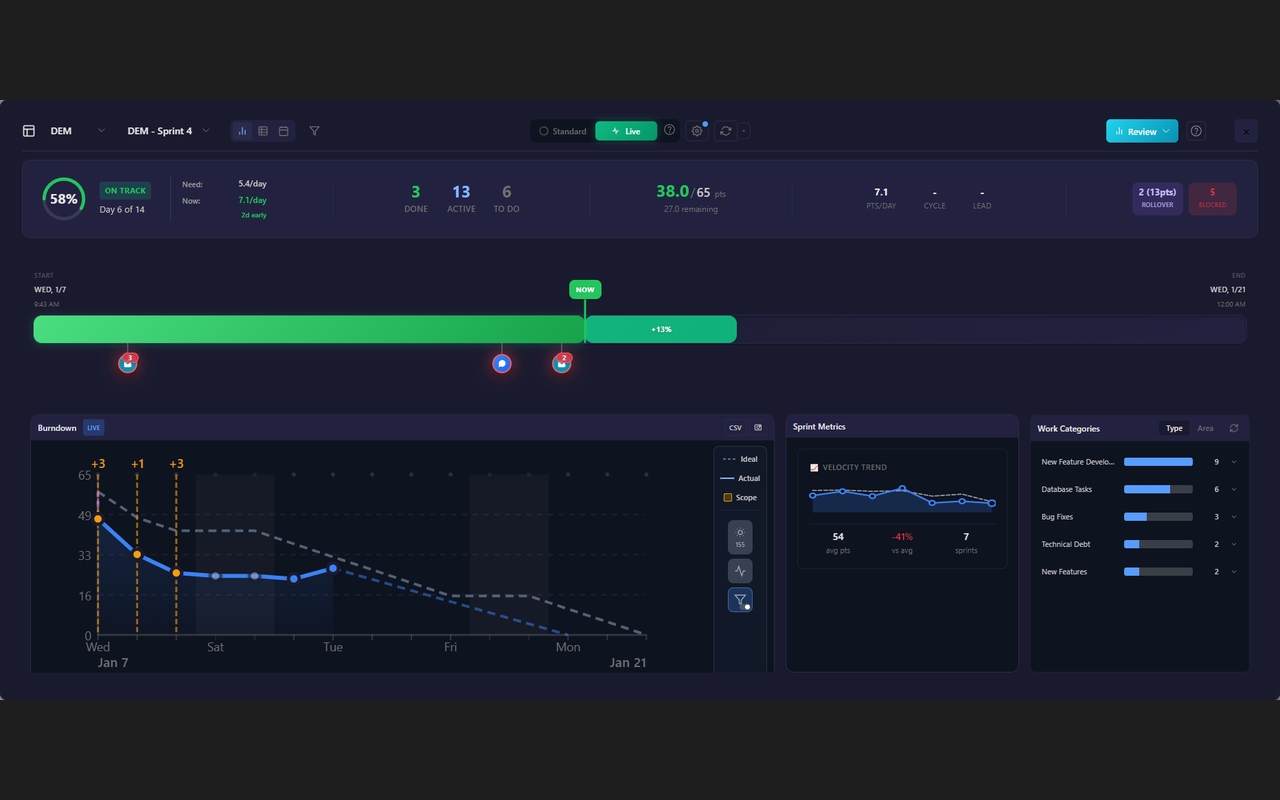 Sprint Health Dashboard showing real-time progress